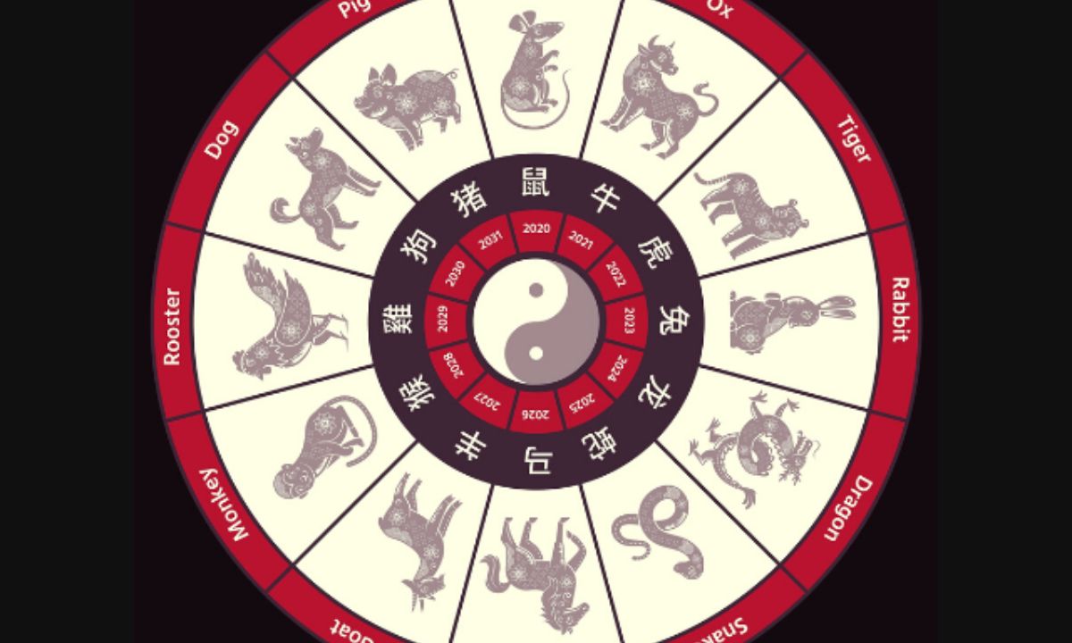 Αυτοί οι μήνες είναι οι τυχεροί σου, σύμφωνα με την Κινέζικη αστρολογία