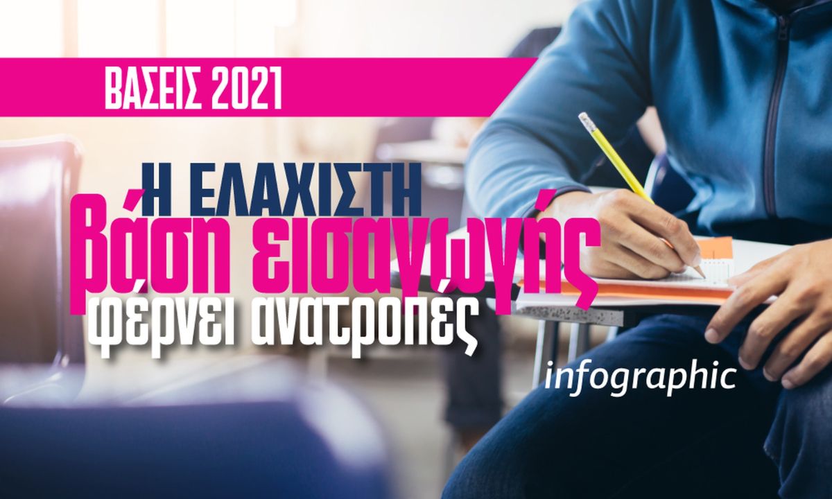 Βάσεις 2021: Η ελάχιστη βάση εισαγωγής φέρνει ανατροπές – Δείτε το Infographic του Newsbomb.gr