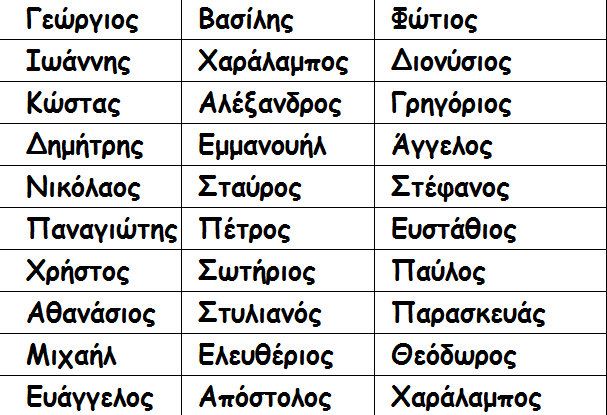 Ψάχνετε όνομα για το αγοράκι σας; Εμείς μπορούμε να σας βοηθήσουμε!
