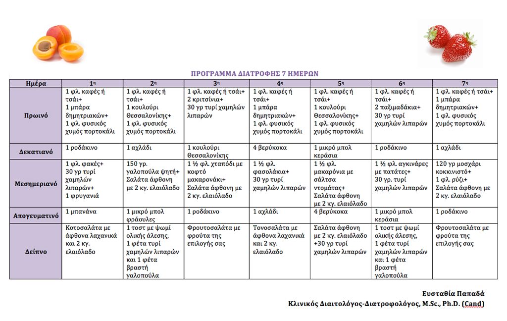 Αρχίζω δίαιτα Mothersblog! Πάμε να χάσουμε 8 κιλά μαζί μέχρι το καλοκαίρι/13 week