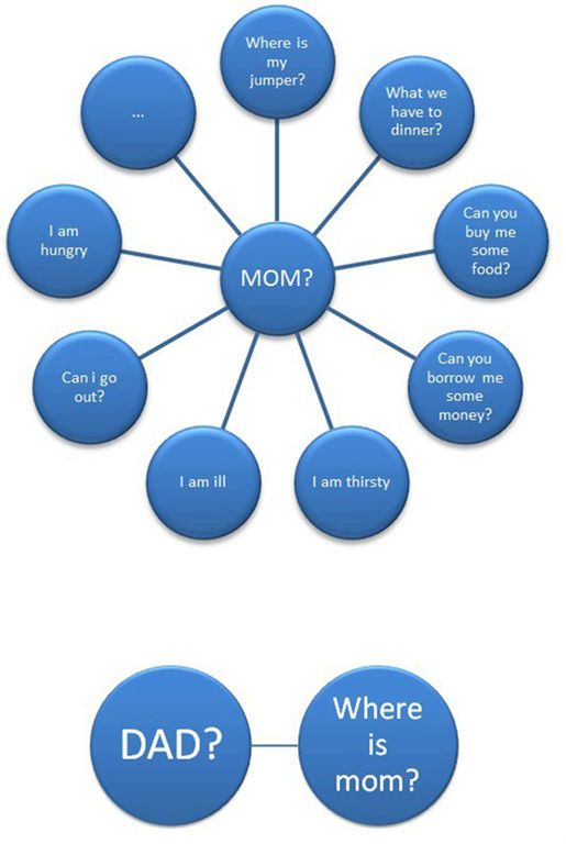 Οι διαφορές ανάμεσα σε μαμά και μπαμπά μέσα από αστείες φωτό θα σας κάνουν να κλάψετε από τα γέλια