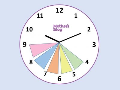 Ρολόι - κατασκευή για το καθημερινό πρόγραμμα του παιδιού από το mothersblog.gr