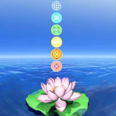 Μάθε πώς είναι η καθεμία από τις 7 ζωές που θα ζήσεις!