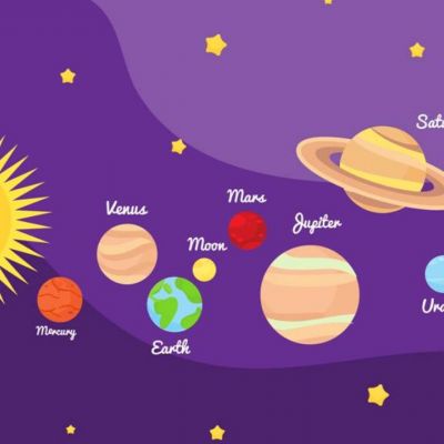 Οι όψεις του Ήλιου με τους υπόλοιπους πλανήτες σε ένα ωροσκόπιο και η ερμηνεία τους