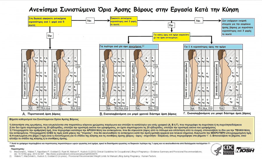 kanei na sikono baros stin egkinosini 1