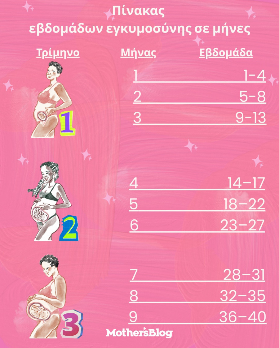 pinakas-evdomadon-egkimosinis.jpg