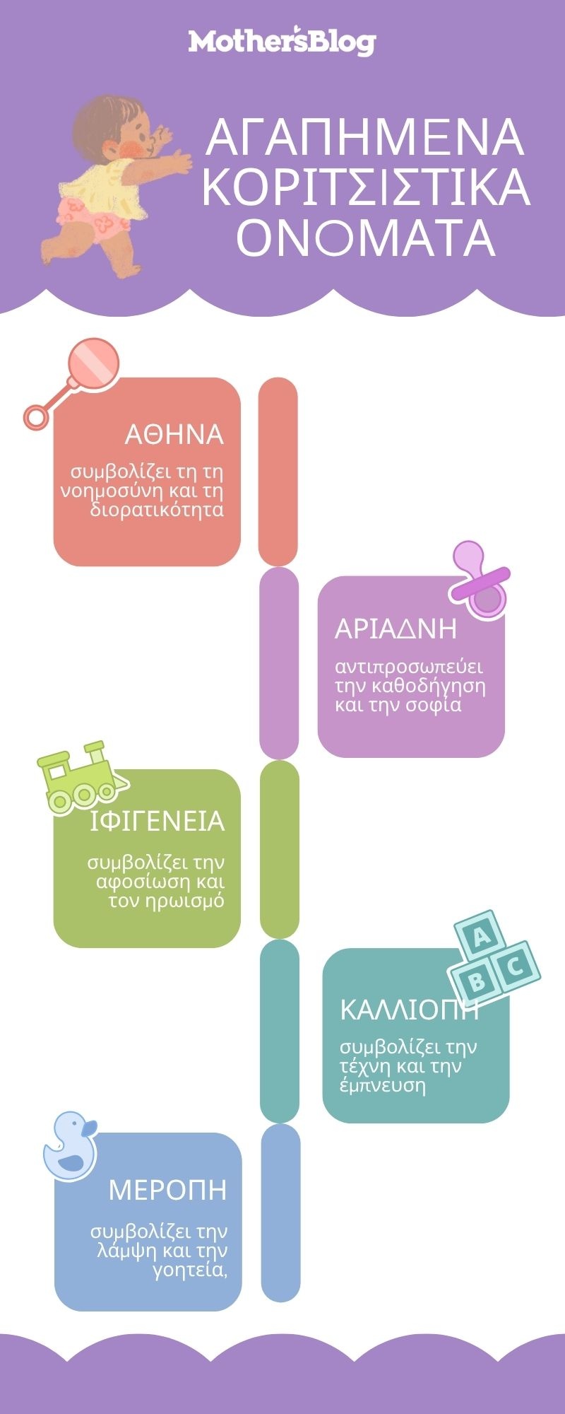 infographic-mothersblog-koritsistika-onomata.jpg